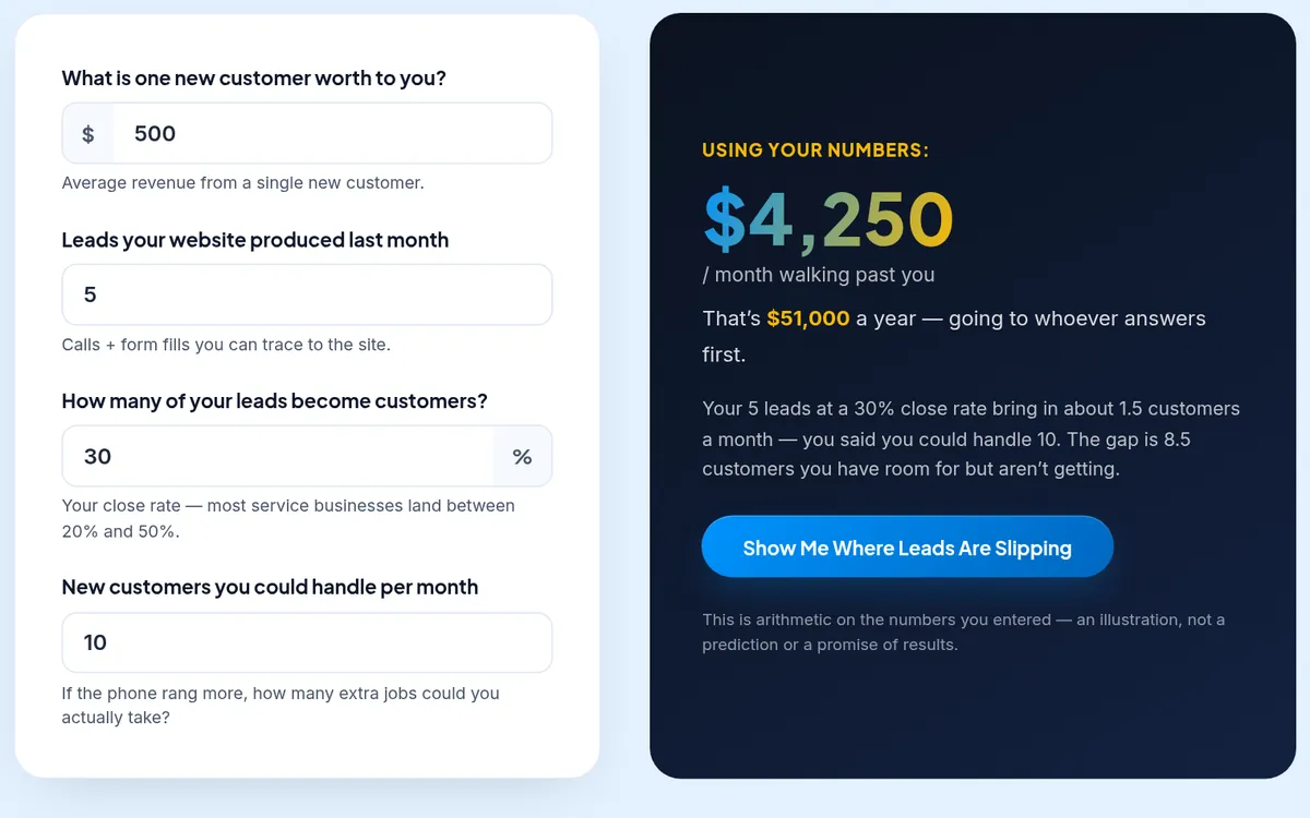 The lead math calculator turning your own numbers into a monthly figure