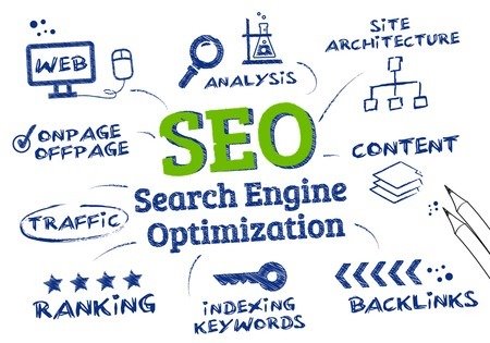 search engine optimization checklist