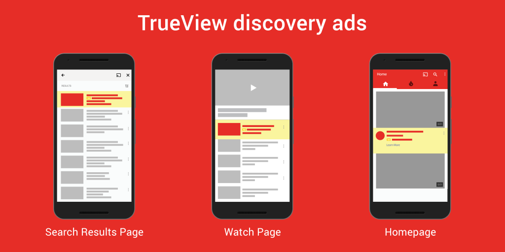 youtube trueview discovery ads